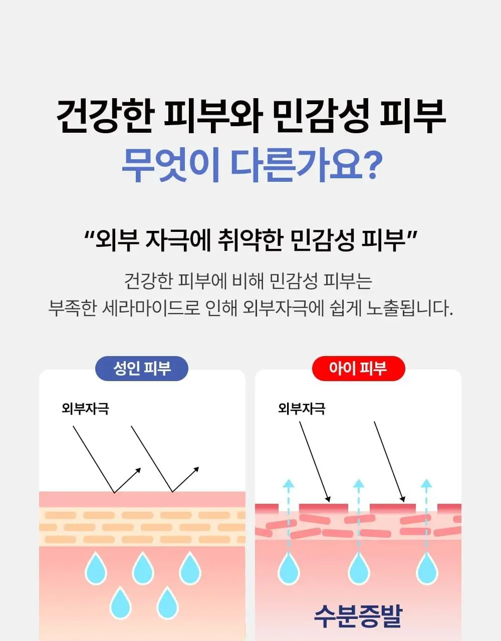 [장벽/진정] 벨프리모 히알 베리어 아토 로션 200ml 상세페이지 9